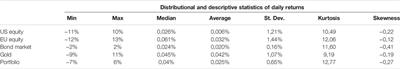 Implementation of a Commitment Machine for an Adaptive and Robust Expected Shortfall Estimation